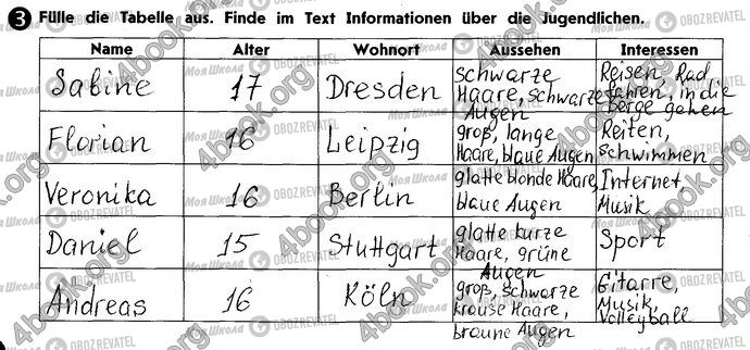 ГДЗ Німецька мова 10 клас сторінка Стр14 Впр3